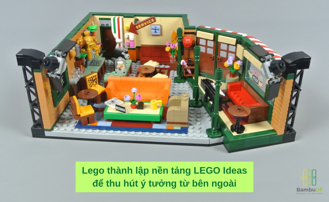 Đổi Mới Sáng Tạo Mở (Open Innovation): Mô Hình Đột Phá Giúp Tăng Tốc Đổi Mới Sáng Tạo (P2)