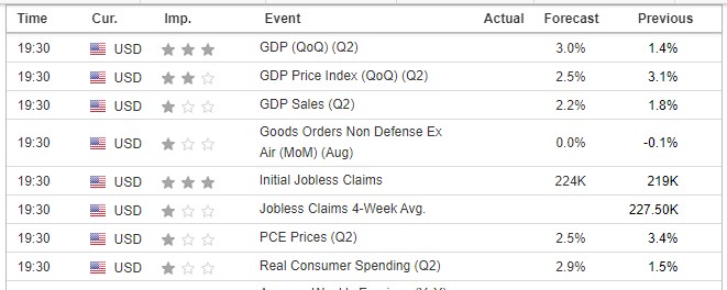 Triển vọng kinh tế Mỹ qua dữ liệu GDP quý 2: Tăng trưởng và những thách thức phía trước