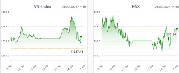 Bank hút tiền, VN-Index sẵn sàng vượt 1300!