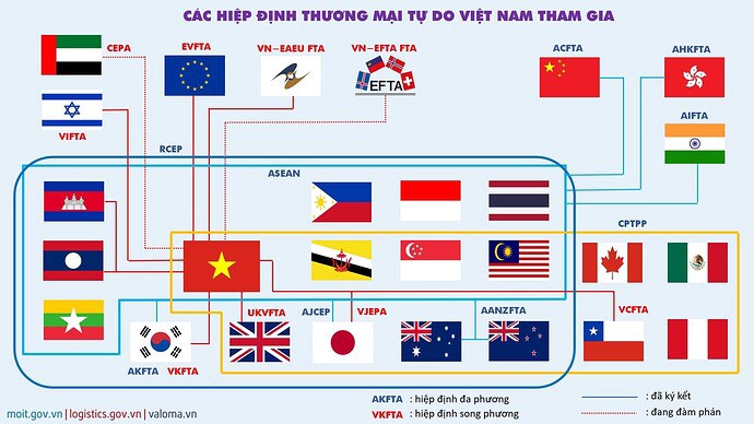 Vận mệnh Việt Nam dưới con mắt chuyên gia tài chính nước bạn Trung Quốc. Đọc thấy bài này hay hay nên  ...