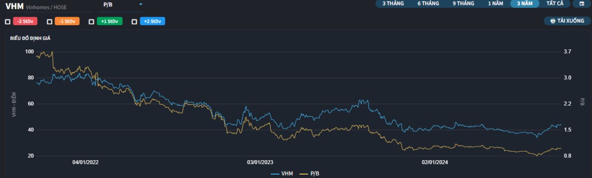 Điều gì sẽ đưa VN30 INDEX lên 1500 điểm trong năm nay?