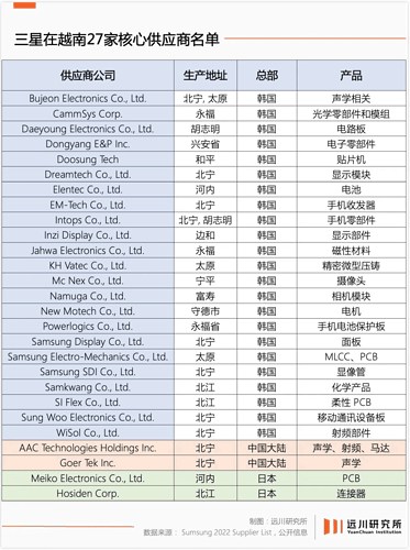 Vận mệnh Việt Nam dưới con mắt chuyên gia tài chính nước bạn Trung Quốc. Đọc thấy bài này hay hay nên  ...