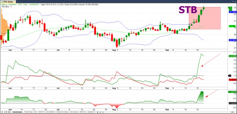 Phân tích lý do thị trường đủ lực vượt 1300 để vào sóng uptrend mạnh mẽ nhịp cuối năm!