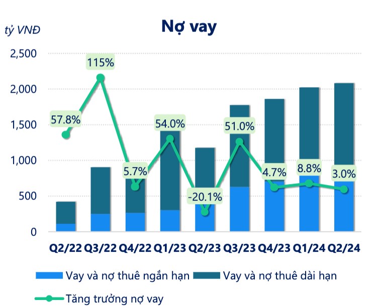 PHÂN TÍCH BAF – CÔNG TY CỔ PHẦN NÔNG NGHIỆP BAF VIỆT NAM. 1. TỔNG QUAN DOANH NGHIỆP. Công ty CP Nông  ...