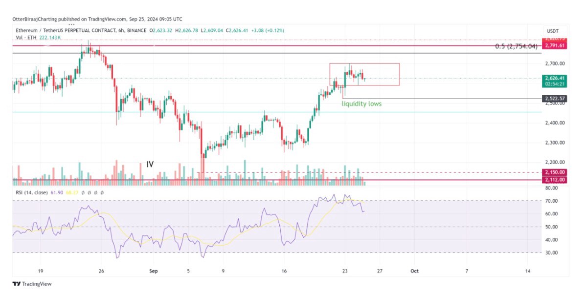 85% trên Polymarket đặt cược Ethereum sẽ không đạt mức cao nhất mới trước 2025