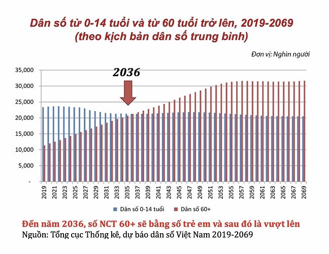 Vận mệnh Việt Nam dưới con mắt chuyên gia tài chính nước bạn Trung Quốc. Đọc thấy bài này hay hay nên  ...