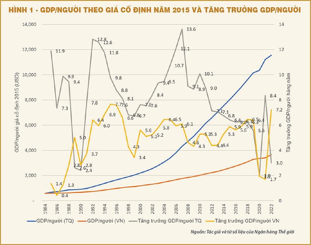 Vận mệnh Việt Nam dưới con mắt chuyên gia tài chính nước bạn Trung Quốc. Đọc thấy bài này hay hay nên  ...