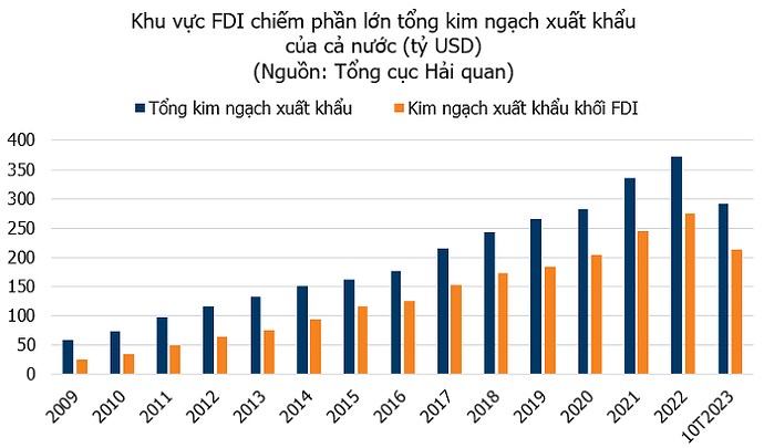 Vận mệnh Việt Nam dưới con mắt chuyên gia tài chính nước bạn Trung Quốc. Đọc thấy bài này hay hay nên  ...