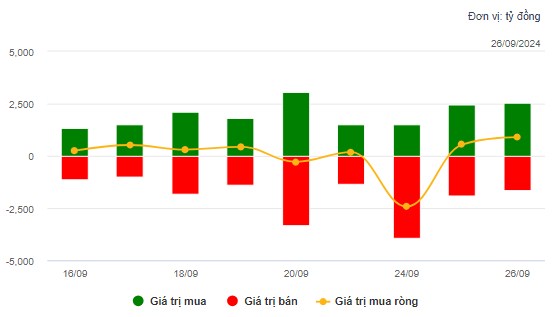 Bank hút tiền, VN-Index sẵn sàng vượt 1300!