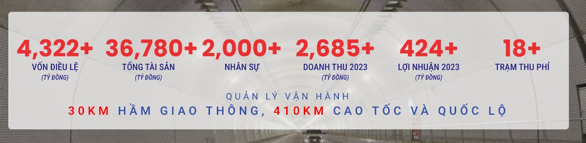 Cập nhật thông tin: Công ty cổ phần Đầu tư hạ tầng giao thông Đèo Cả (HHV)