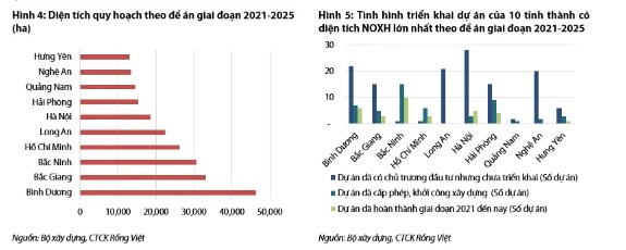 Đề án Nhà ở xã hội 2021 – 2030: Kỳ vọng chuyển biến tích cực ở giai đoạn sau