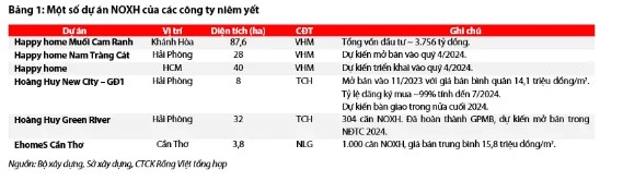 Đề án Nhà ở xã hội 2021 – 2030: Kỳ vọng chuyển biến tích cực ở giai đoạn sau