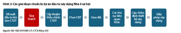 Đề án Nhà ở xã hội 2021 – 2030: Kỳ vọng chuyển biến tích cực ở giai đoạn sau