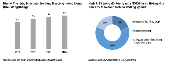 Đề án Nhà ở xã hội 2021 – 2030: Kỳ vọng chuyển biến tích cực ở giai đoạn sau