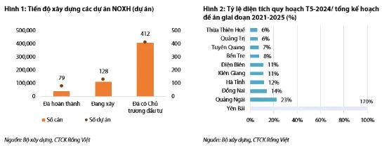 Đề án Nhà ở xã hội 2021 – 2030: Kỳ vọng chuyển biến tích cực ở giai đoạn sau