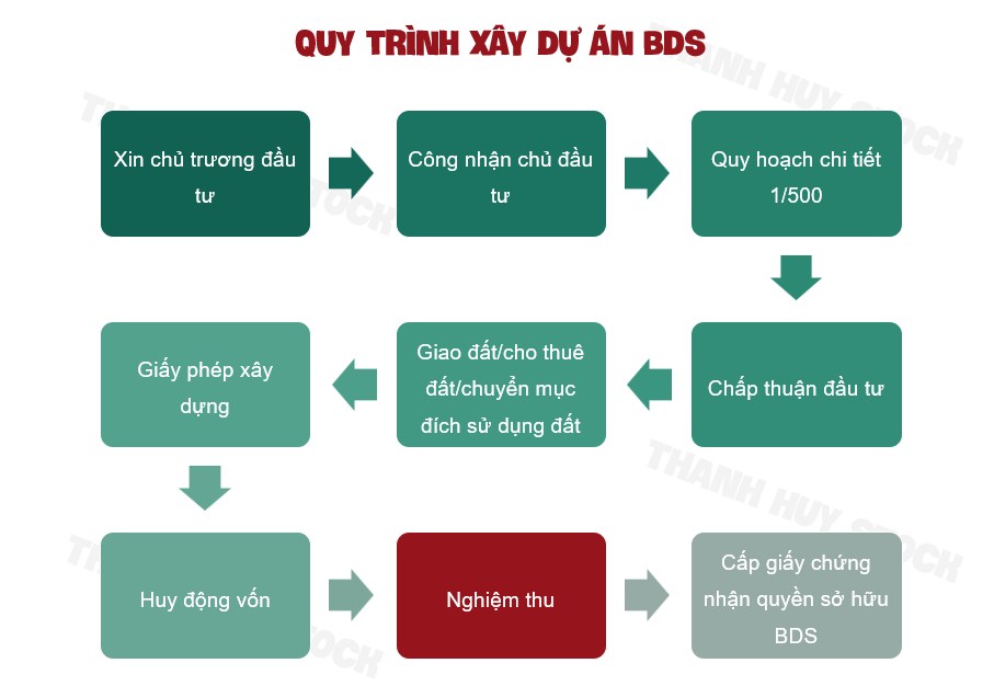 Nên chọn NLG hay KDH để đầu tư?