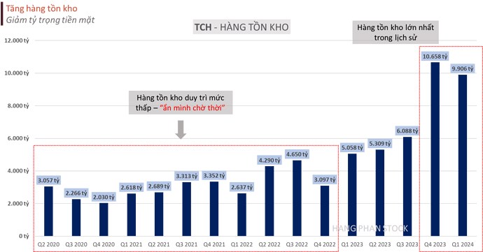 TCH - Chiến lược mua vòng 2