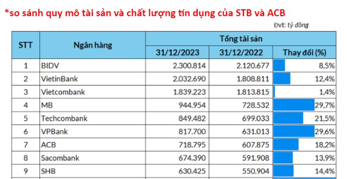 STB - Hành trình thập kỷ kết thúc, liệu có x2 như ACB?