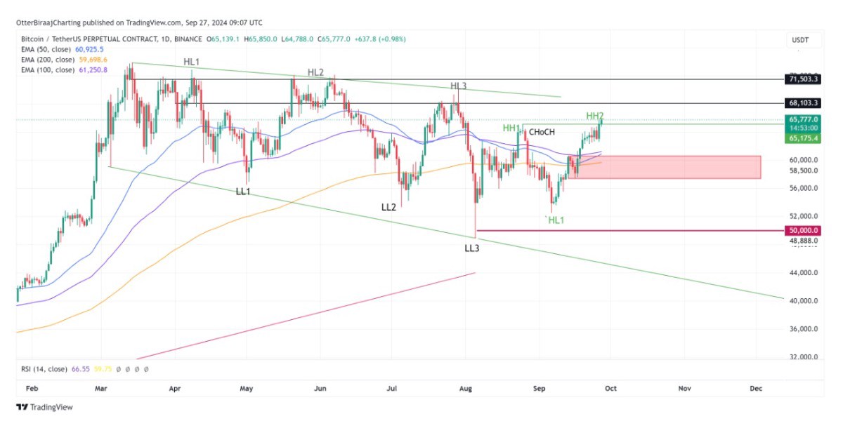 Phí chênh lệch Coinbase của Bitcoin trở lại khi giá BTC hướng tới tháng 9 tốt nhất từ trước đến nay