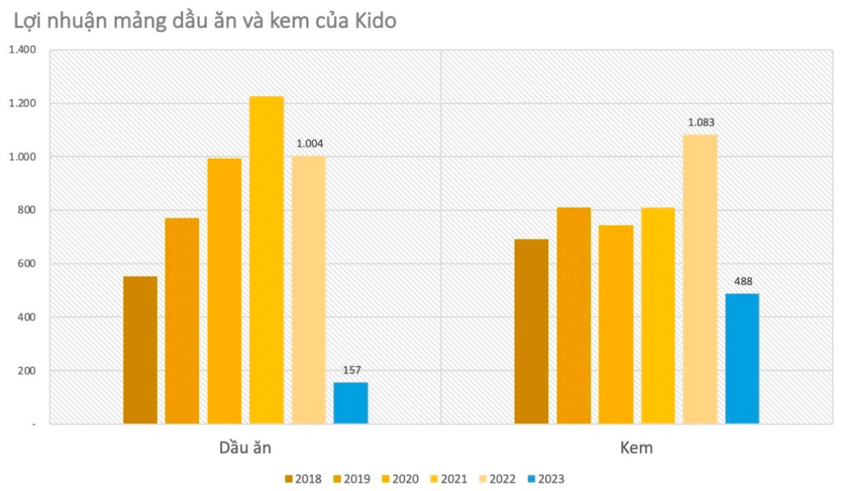 Tương lai của thị trường kem Việt Nam