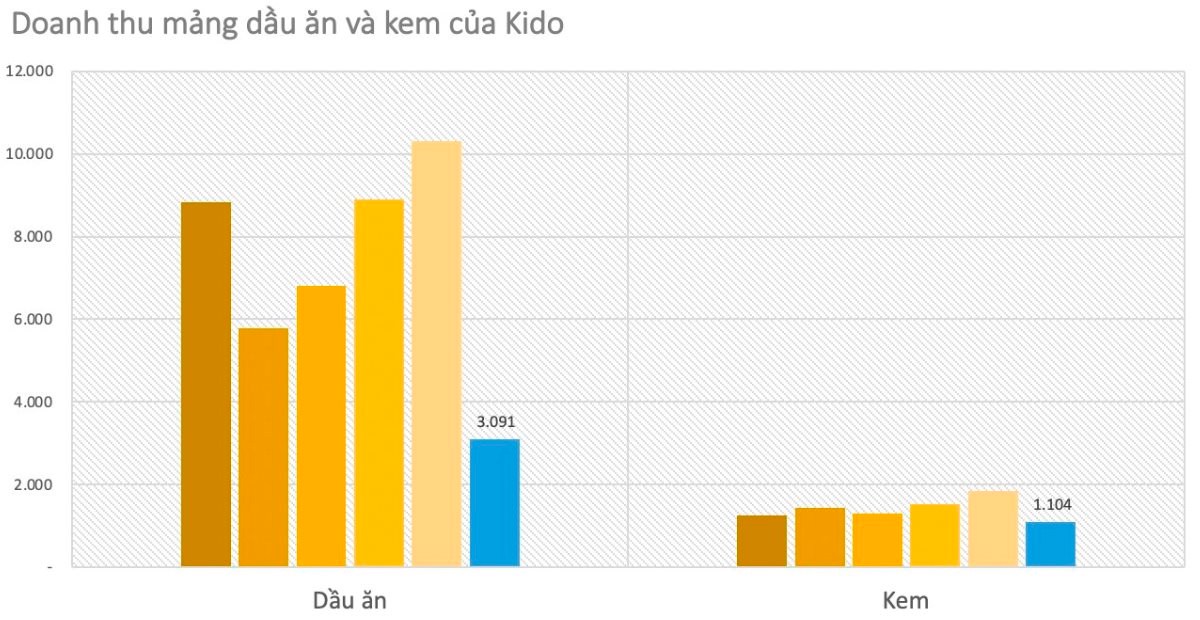 Tương lai của thị trường kem Việt Nam