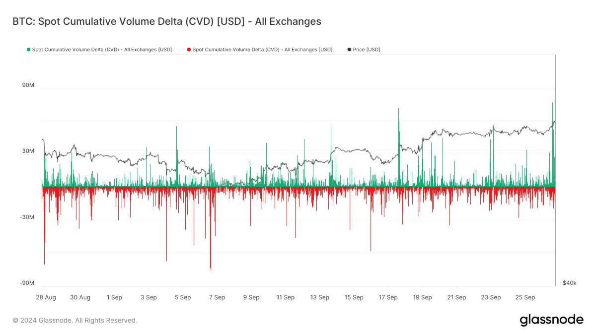 Phí chênh lệch Coinbase của Bitcoin trở lại khi giá BTC hướng tới tháng 9 tốt nhất từ trước đến nay