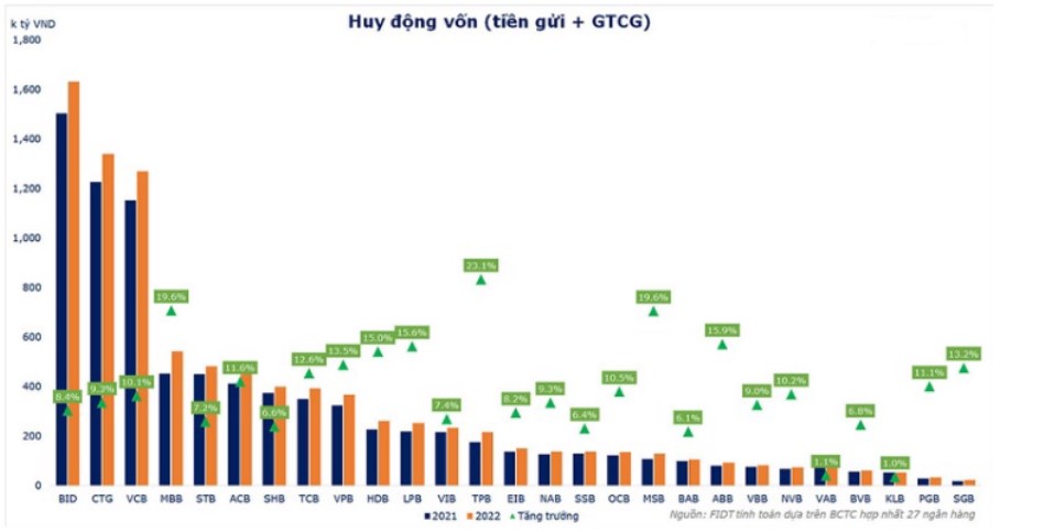 STB - Hành trình thập kỷ kết thúc, liệu có x2 như ACB?