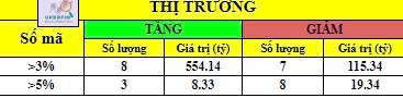 Top cổ phiếu tuần sau, tiềm năng kế tiếp HDC