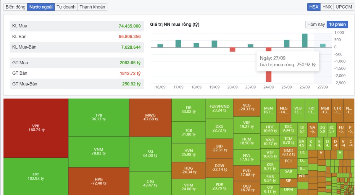 VN-Index liệu có bứt phá qua ngưỡng 1.300 điểm?