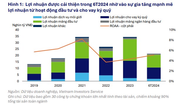 SOI CHART NHÓM CHỨNG. CỔ PHIẾU NÀO MẠNH NHẤT?. Ngoài sóng Ngân hàng đang thể hiện vị thế leader của  ...