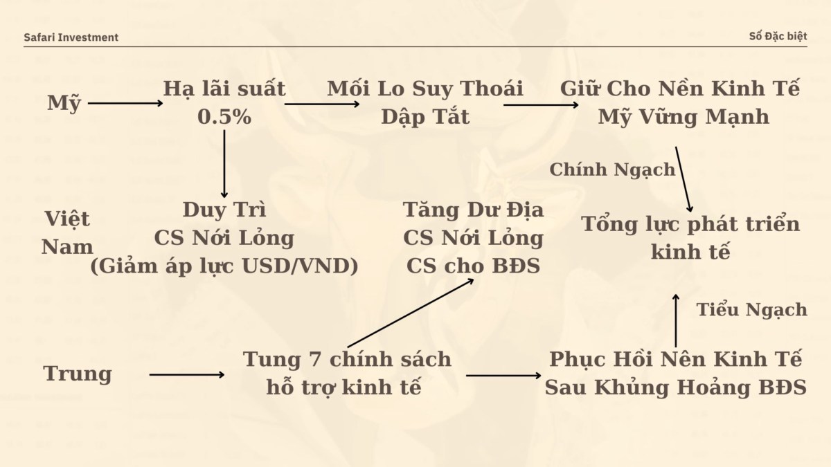 5 Cổ Phiếu Mua Tất Tay ! Đón Vnindex Vượt Đỉnh 1300