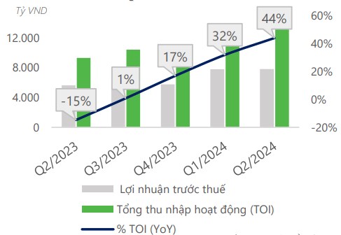 Hai cổ Bank còn điểm mua?