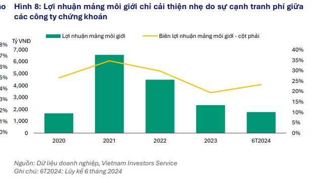 SOI CHART NHÓM CHỨNG. CỔ PHIẾU NÀO MẠNH NHẤT?. Ngoài sóng Ngân hàng đang thể hiện vị thế leader của  ...