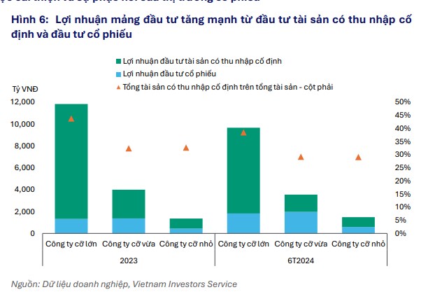 SOI CHART NHÓM CHỨNG. CỔ PHIẾU NÀO MẠNH NHẤT?. Ngoài sóng Ngân hàng đang thể hiện vị thế leader của  ...