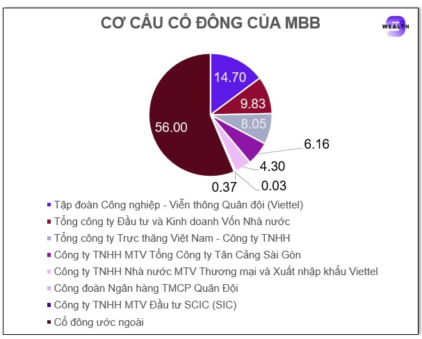 Cổ phiếu MBB: Hành trình tiến gần tới BIG 4?