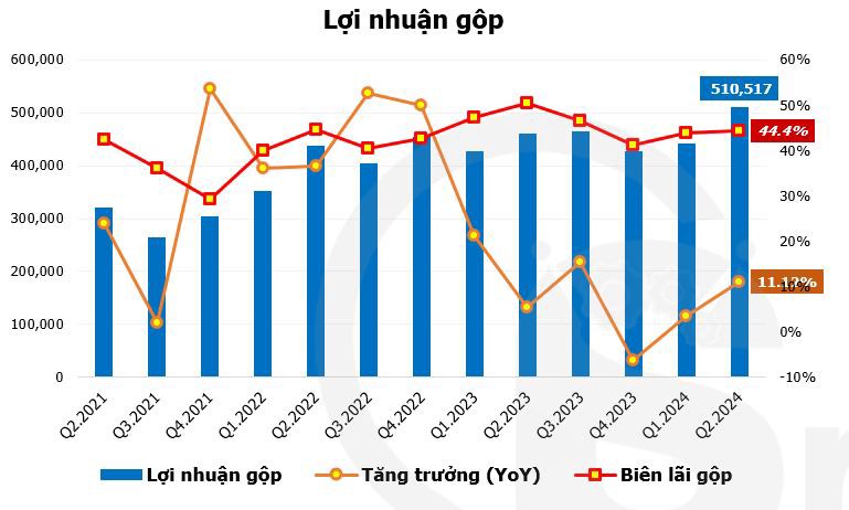 CTCP công ty cổ phần Gemadept (cổ phiếu GMD) : Gemalink động lực tăng trưởng dài hạn