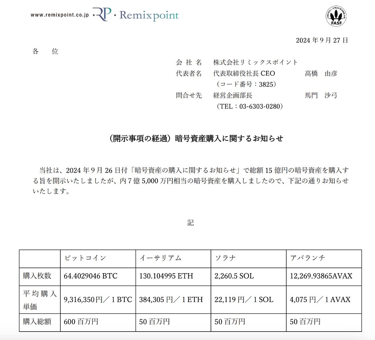 Tập đoàn Nhật Bản Remixpoint mua BTC, ETH, SOL, AVAX bằng quỹ cân đối