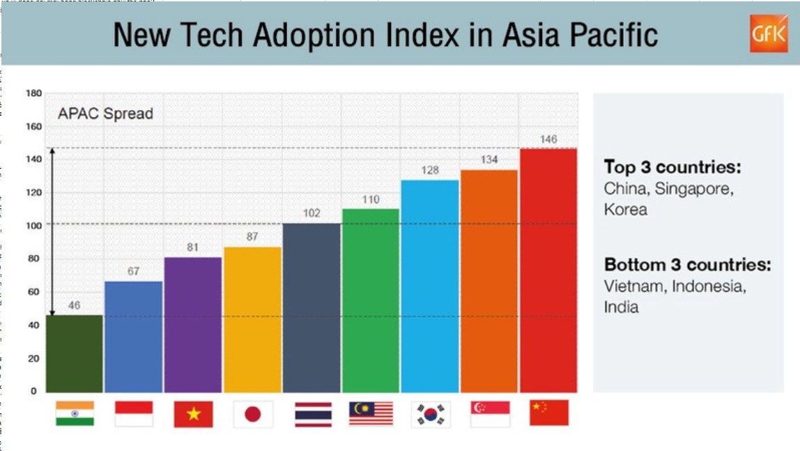 Tạo đà thúc đẩy xu hướng đầu tư R&D 2024