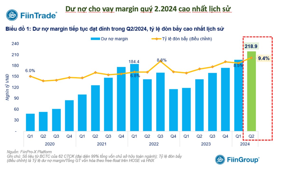 Cổ phiếu chứng khoán vượt đỉnh tiếp theo