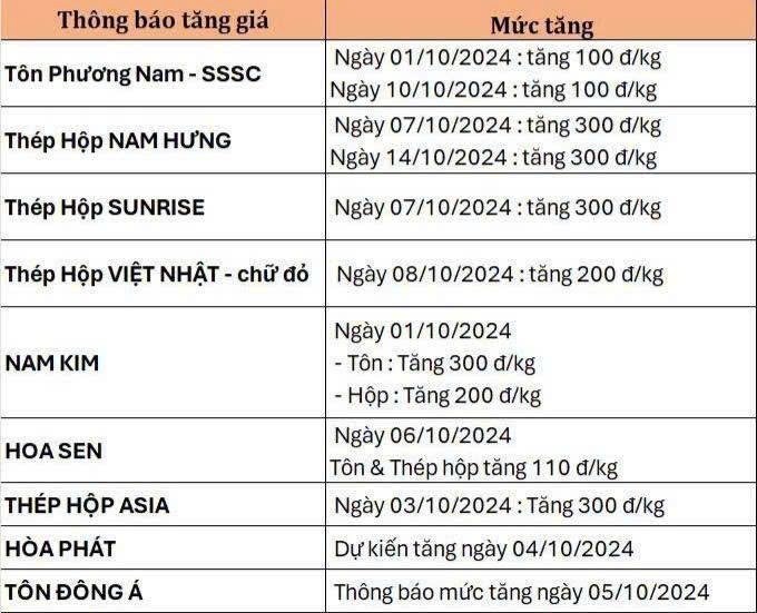 Nhóm thép quá tích cực - VSG mạnh mẽ