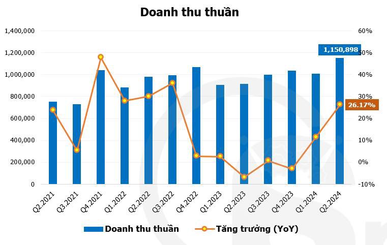 CTCP công ty cổ phần Gemadept (cổ phiếu GMD) : Gemalink động lực tăng trưởng dài hạn