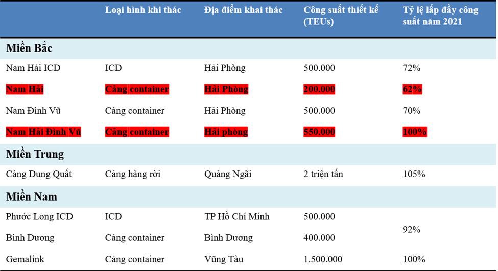 CTCP công ty cổ phần Gemadept (cổ phiếu GMD) : Gemalink động lực tăng trưởng dài hạn