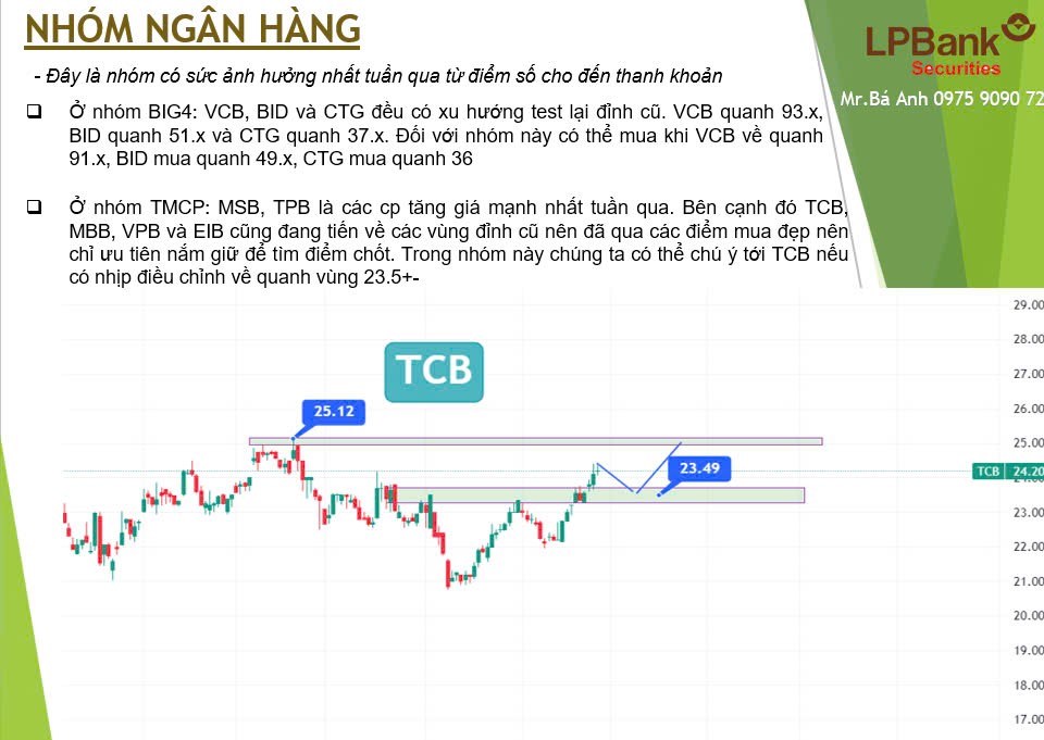 Tổng hợp thị trường tuần qua và nhận định tuần từ 30/9 - 4/10