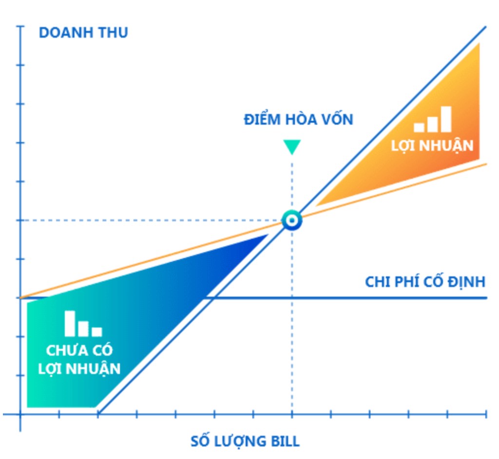 Vì sao MWG đang phải đóng cửa hàng loạt nhà thuốc An Khang?