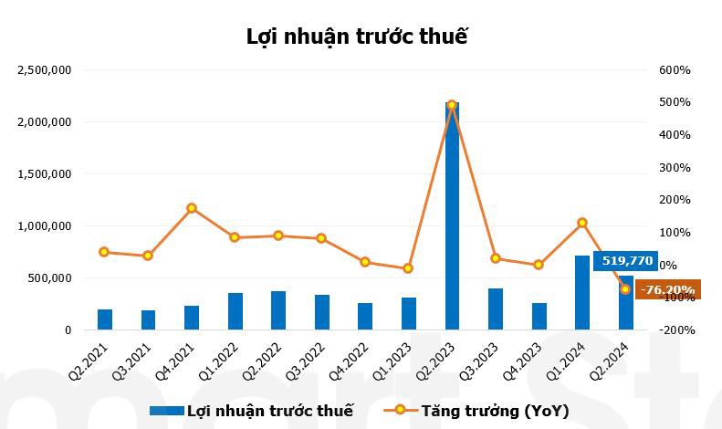 CTCP công ty cổ phần Gemadept (cổ phiếu GMD) : Gemalink động lực tăng trưởng dài hạn