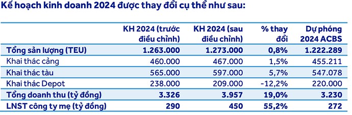 Chuyên đề cổ phiếu: CTCP Vận tải & Xếp dỡ Hải An (HAH)