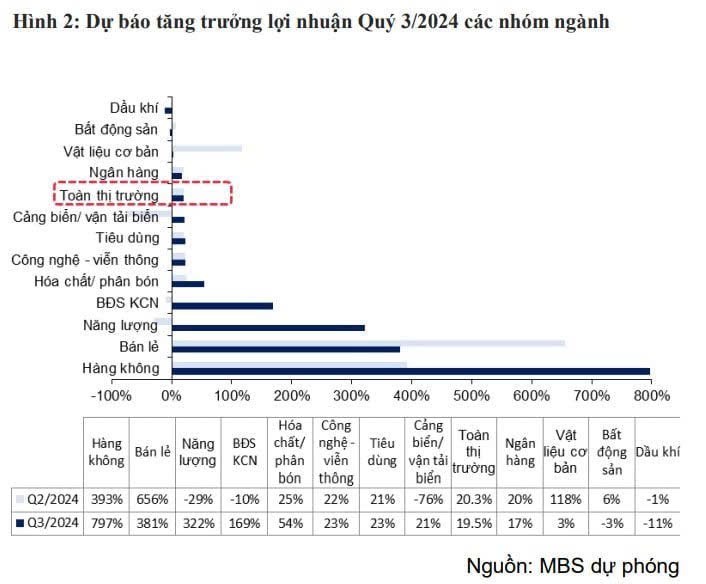 Rũ mạnh vùng cản 1300 - rũ mạnh để cất cánh: chiến lược đánh theo sóng