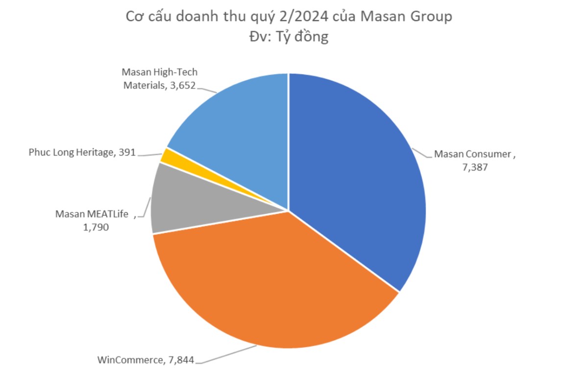 MSN-Định giá rẻ- đủ điểm bùng nổ của năm 2024