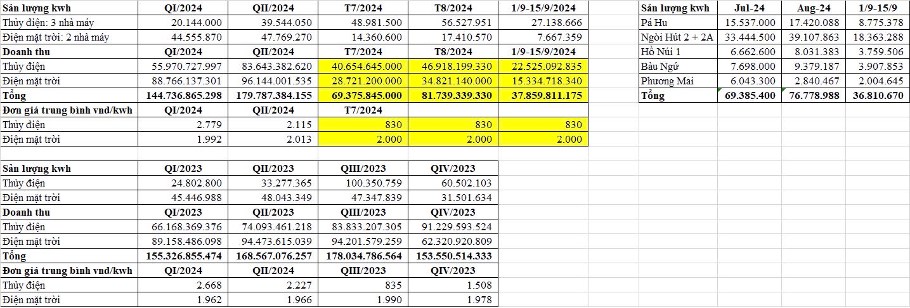 PHÂN TÍCH TTA – CTCP ĐẦU TƯ XÂY DỰNG VÀ PHÁT TRIỂN TRƯỜNG THÀNH. 1. LĨNH VỰC HOẠT ĐỘNG. Trường Thành  ...