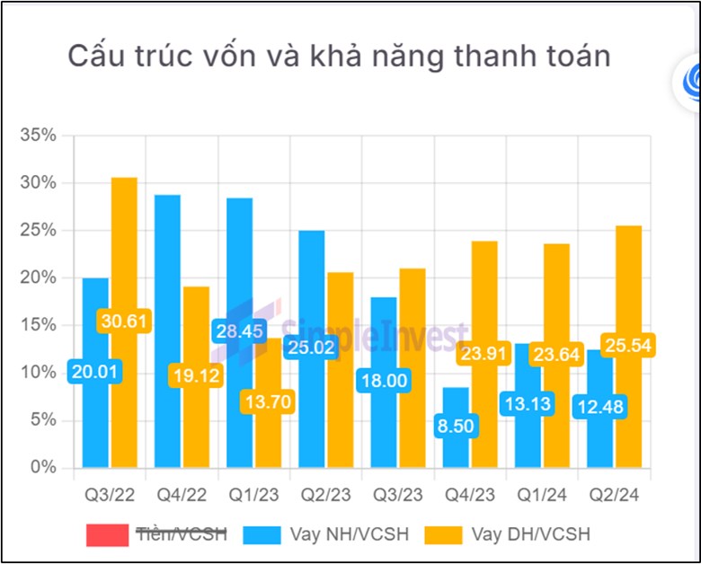 PDR – 2 siêu dự án trọng điểm sẽ giúp PDR khẳng định vị thế mạnh đầu ngành!